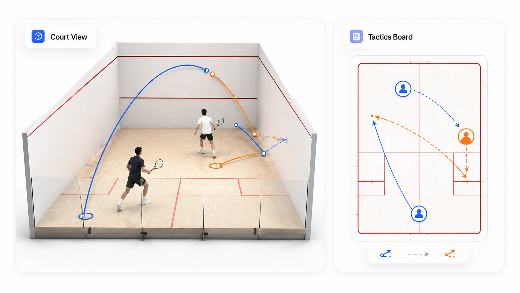 Court View and Tactics Board