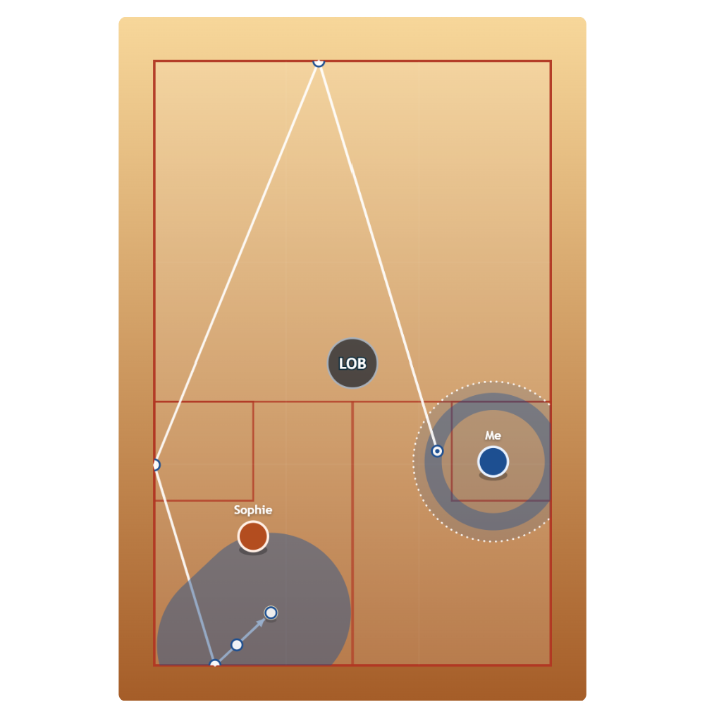 Tactics Board