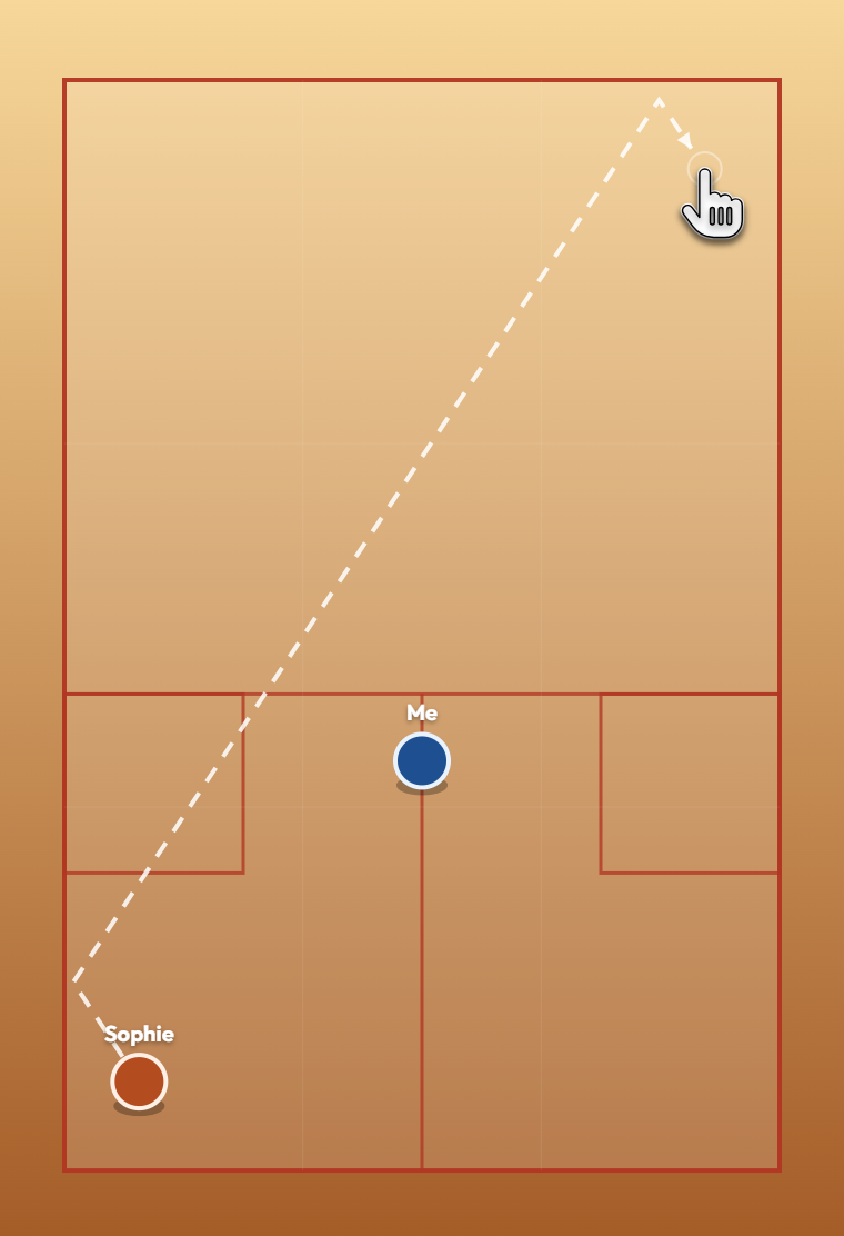 training step 3